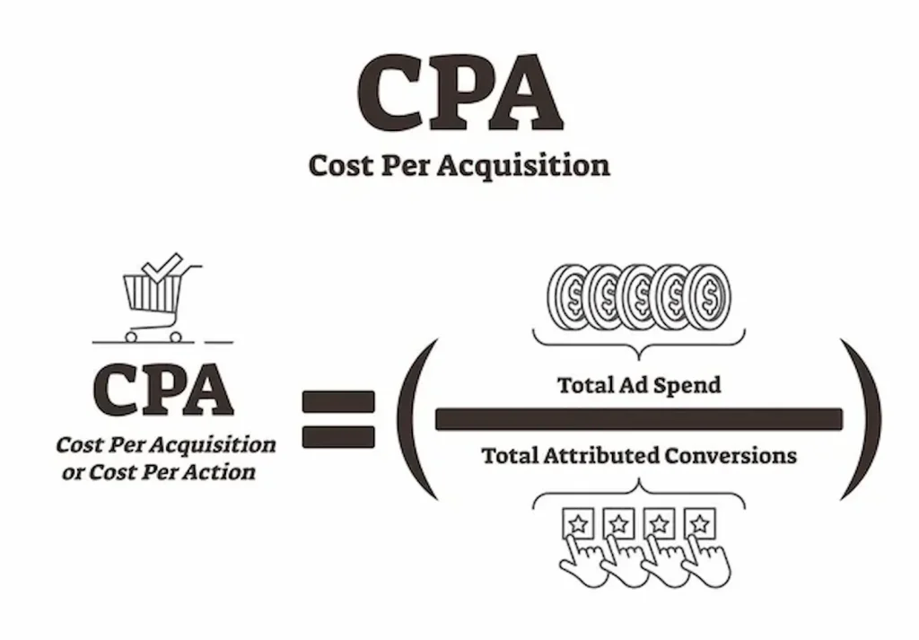 Remarketing en Google Ads: cómo recuperar visitantes que no convirtieron en tu sitio Estrategia de CPA Objetivo (Costo Por Adquisición)